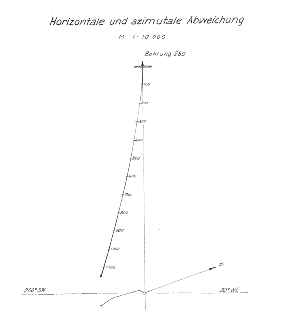 Horizonale und azimutale Abweichung aus dem Jahr 1966 (ohne Maßstab)